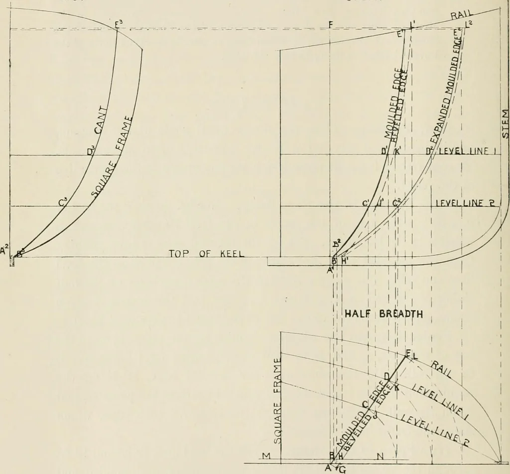 An illustration from Naval architecture: a manual on laying-off iron, steel, and composite vessels, 1898, leaf 75