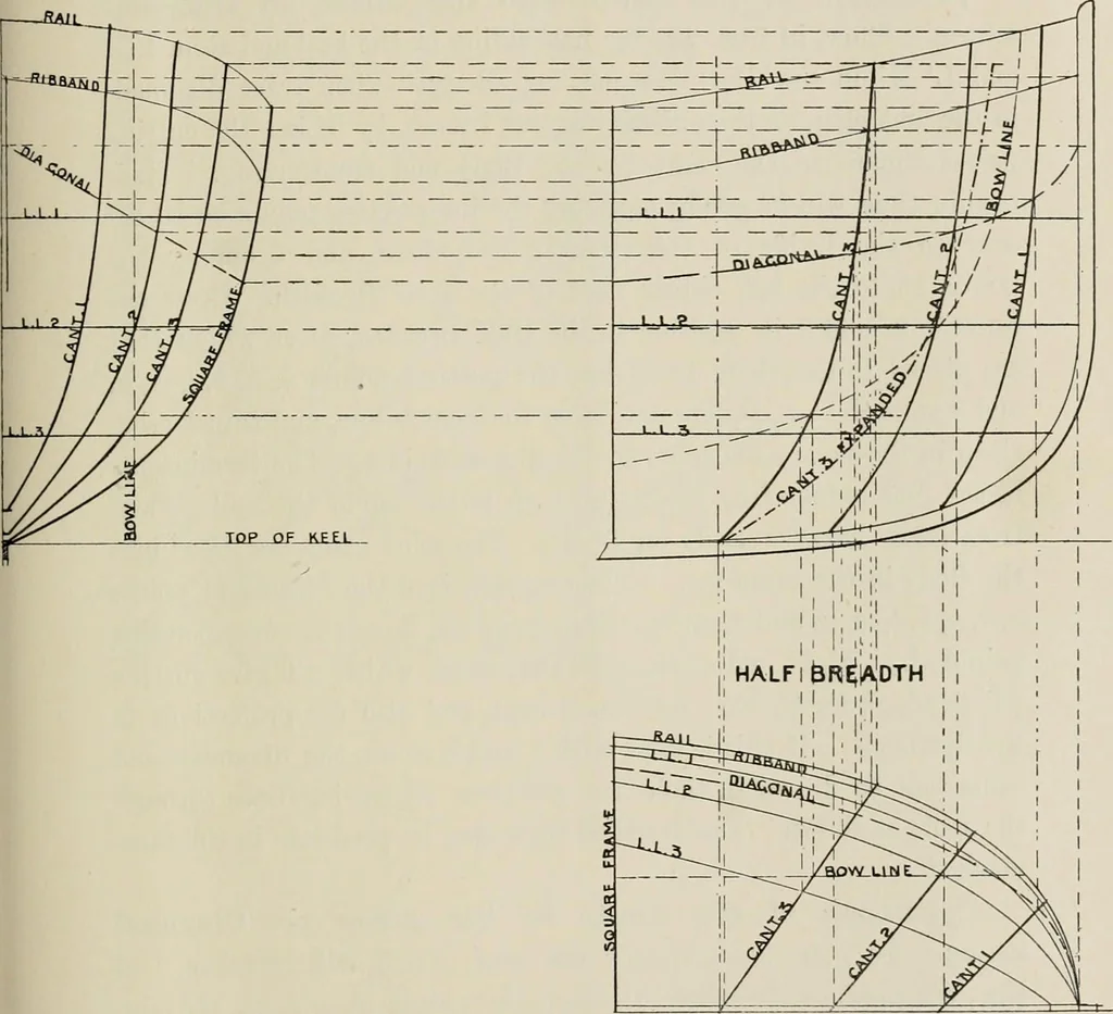 An illustration from Naval architecture: a manual on laying-off iron, steel, and composite vessels, 1898, leaf 76