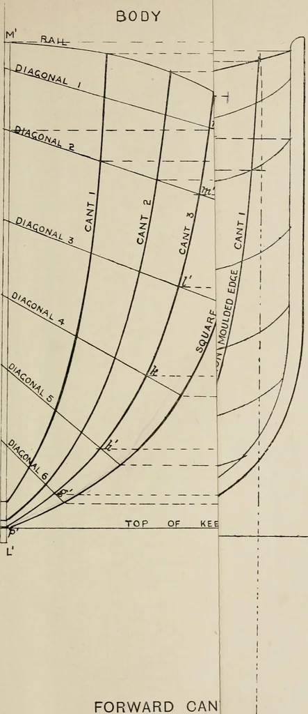 An illustration from Naval architecture: a manual on laying-off iron, steel, and composite vessels, 1898, leaf 78