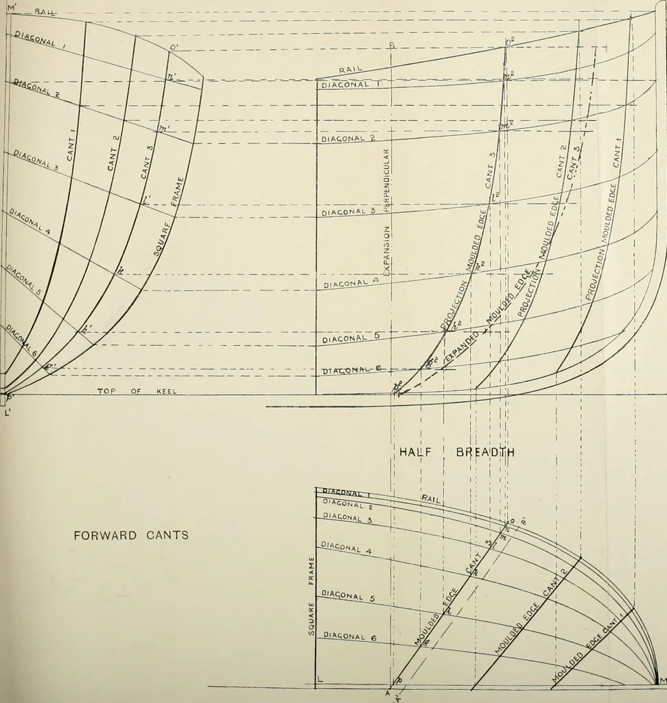 An illustration from Naval architecture: a manual on laying-off iron, steel, and composite vessels, 1898, leaf 79