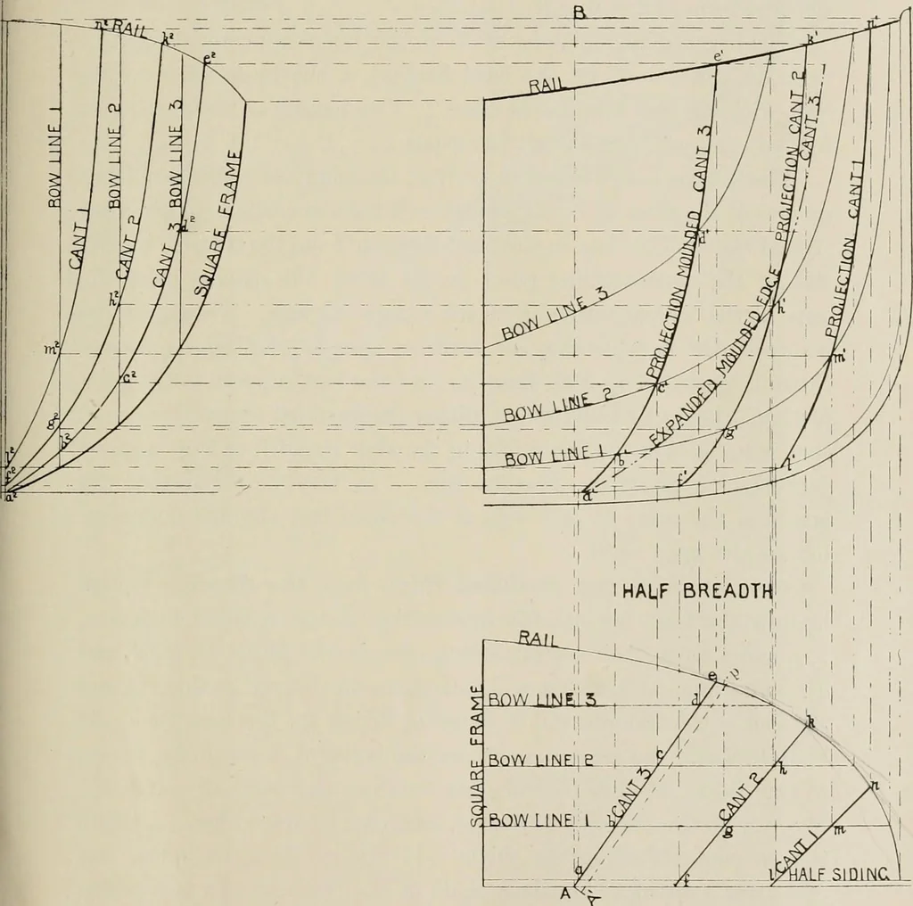 An illustration from Naval architecture: a manual on laying-off iron, steel, and composite vessels, 1898, leaf 80