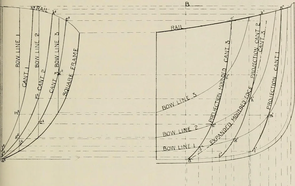 An illustration from Naval architecture: a manual on laying-off iron, steel, and composite vessels, 1898, leaf 82