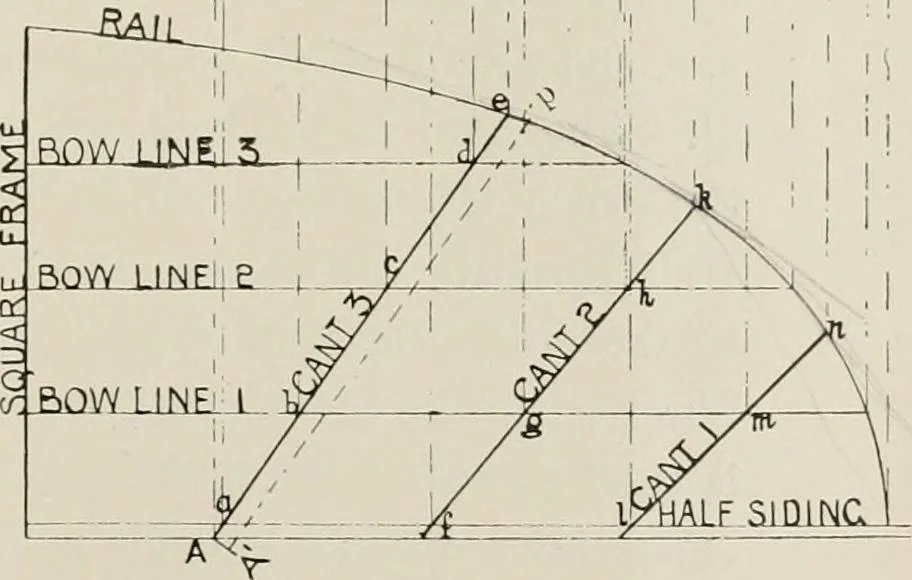 An illustration from Naval architecture: a manual on laying-off iron, steel, and composite vessels, 1898, leaf 82