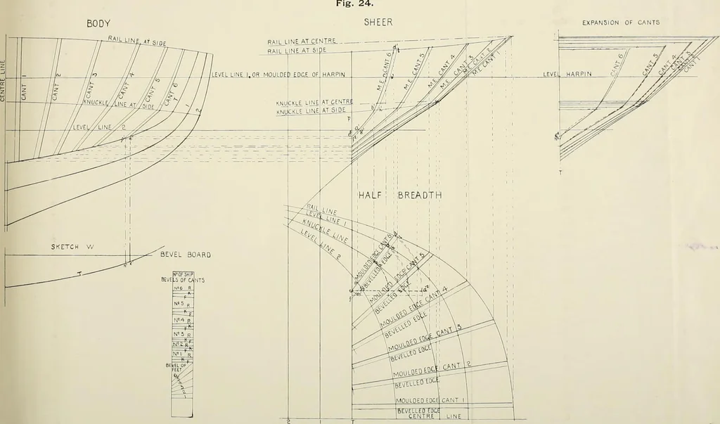An illustration from Naval architecture: a manual on laying-off iron, steel, and composite vessels, 1898, leaf 85