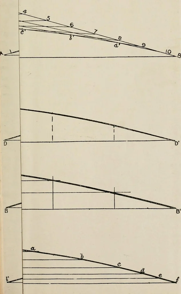 An illustration from Naval architecture: a manual on laying-off iron, steel, and composite vessels, 1898, leaf 90