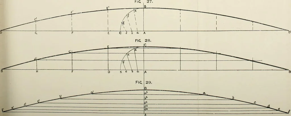 An illustration from Naval architecture: a manual on laying-off iron, steel, and composite vessels, 1898, leaf 91