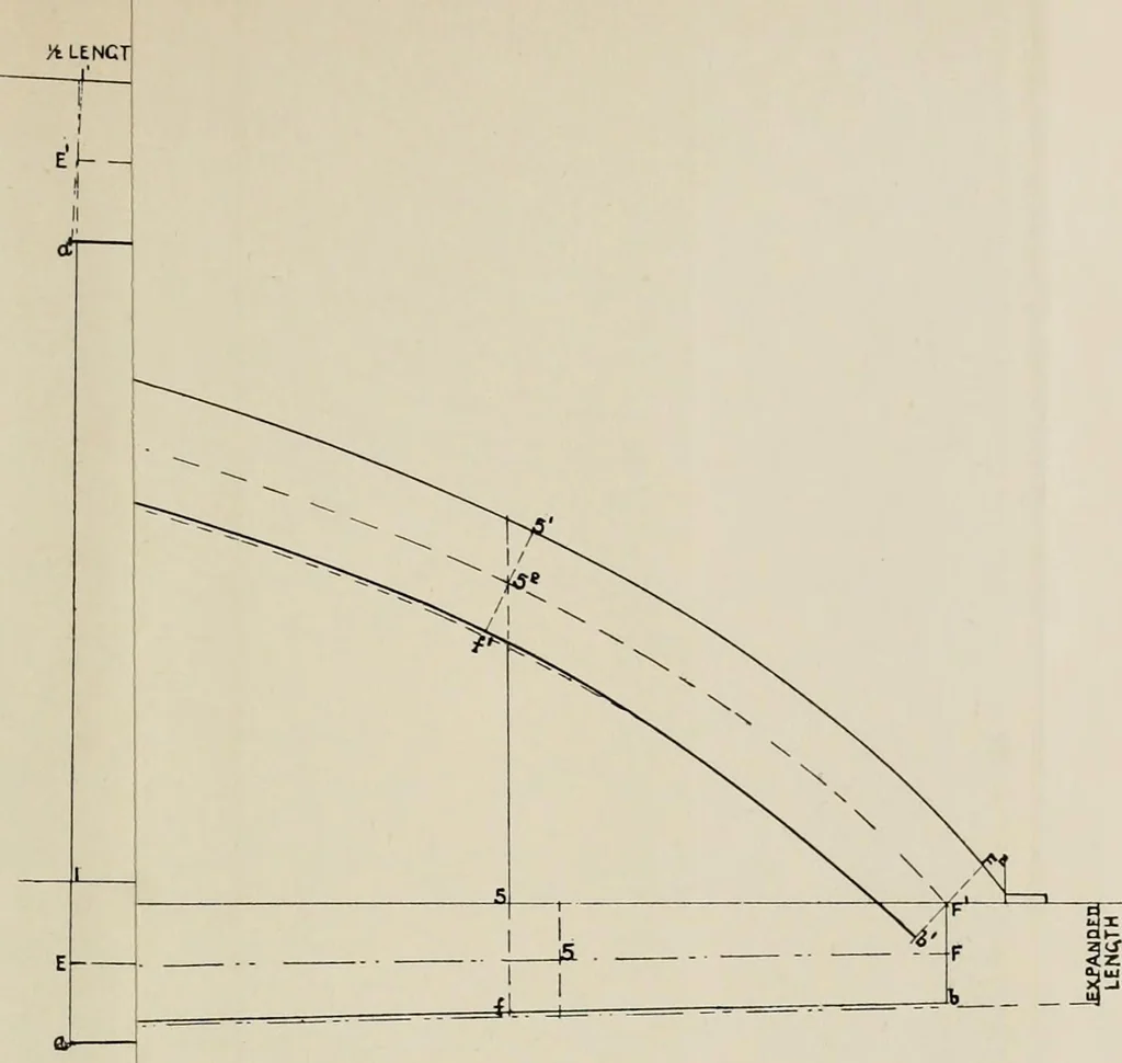 An illustration from Naval architecture: a manual on laying-off iron, steel, and composite vessels, 1898, leaf 96