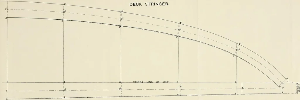 An illustration from Naval architecture: a manual on laying-off iron, steel, and composite vessels, 1898, leaf 97