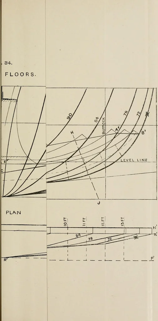 An illustration from Naval architecture: a manual on laying-off iron, steel, and composite vessels, 1898, leaf 98