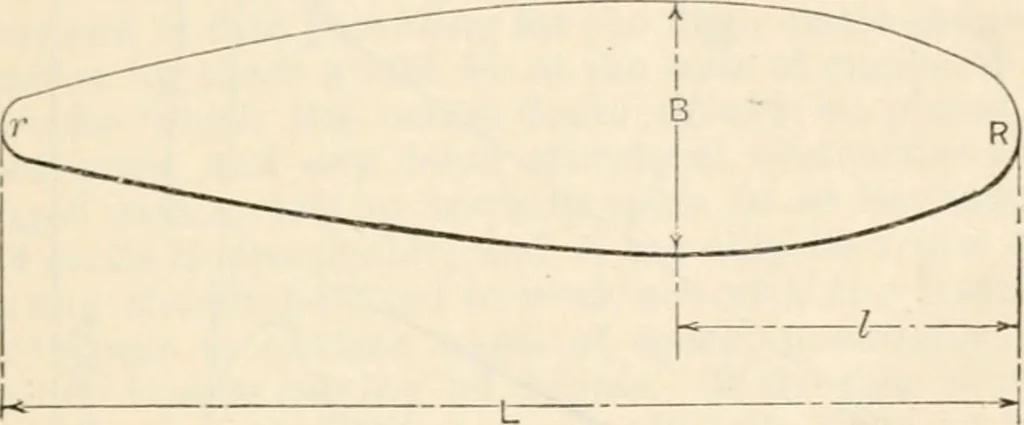 An illustration from The naval constructor: a vade mecum of ship design for students, naval architects, shipbuilders and owners, marine superintendents, engineers and draughtsmen, 1904, leaf 124