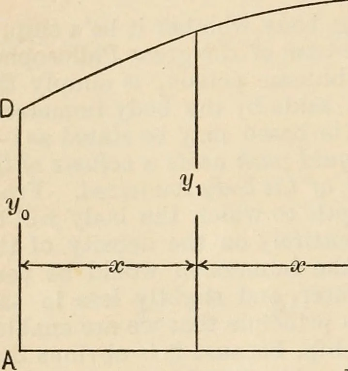 An illustration from The naval constructor: a vade mecum of ship design for students, naval architects, shipbuilders and owners, marine superintendents, engineers and draughtsmen, 1904, leaf 17