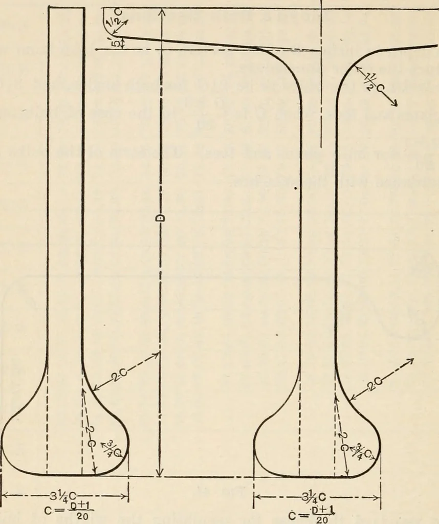 An illustration from The naval constructor: a vade mecum of ship design for students, naval architects, shipbuilders and owners, marine superintendents, engineers and draughtsmen, 1904, leaf 187