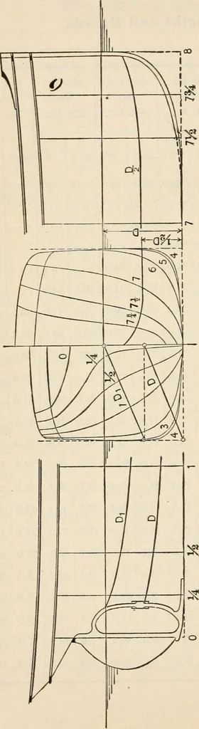 An illustration from The naval constructor: a vade mecum of ship design for students, naval architects, shipbuilders and owners, marine superintendents, engineers and draughtsmen, 1904, leaf 213