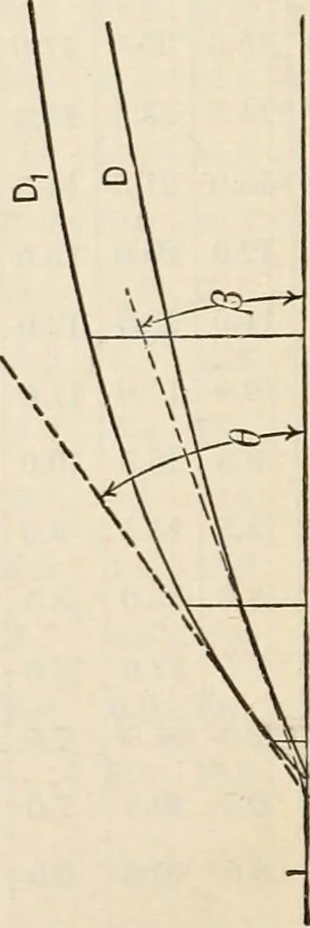 An illustration from The naval constructor: a vade mecum of ship design for students, naval architects, shipbuilders and owners, marine superintendents, engineers and draughtsmen, 1904, leaf 213