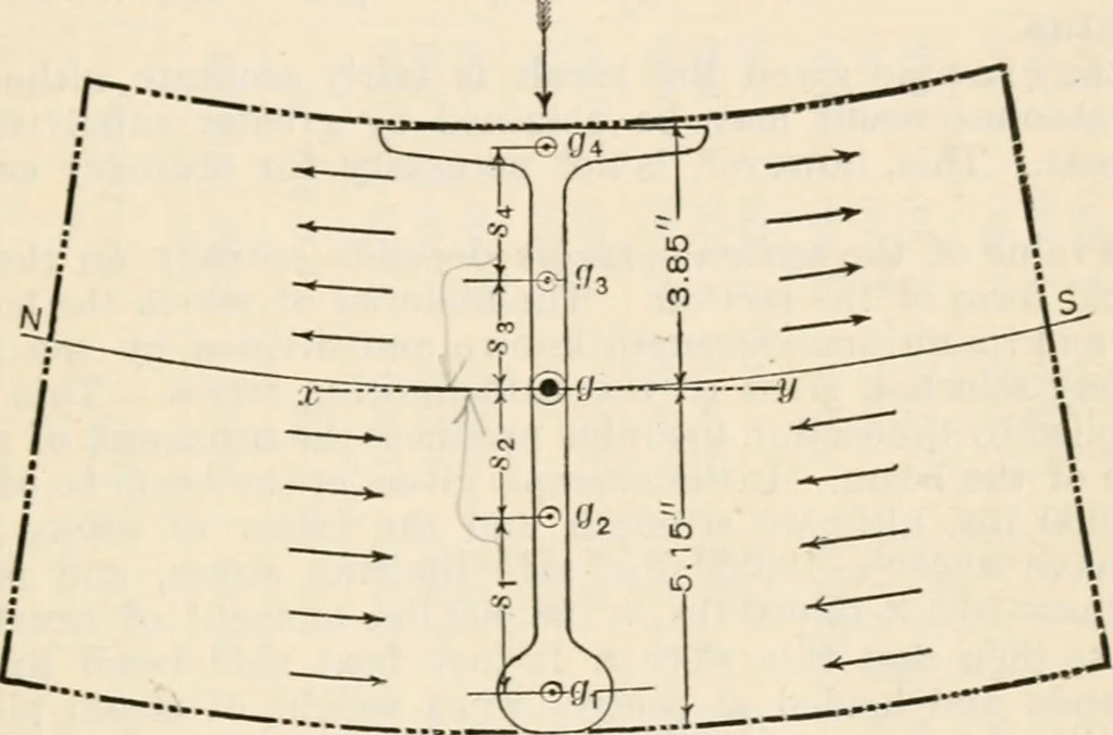 An illustration from The naval constructor: a vade mecum of ship design for students, naval architects, shipbuilders and owners, marine superintendents, engineers and draughtsmen, 1904, leaf 220