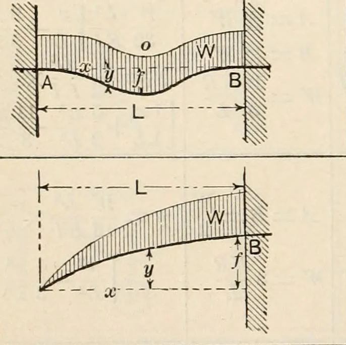 An illustration from The naval constructor: a vade mecum of ship design for students, naval architects, shipbuilders and owners, marine superintendents, engineers and draughtsmen, 1904, leaf 227