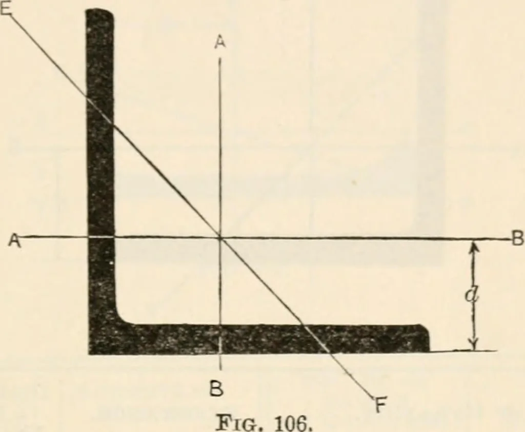 An illustration from The naval constructor: a vade mecum of ship design for students, naval architects, shipbuilders and owners, marine superintendents, engineers and draughtsmen, 1904, leaf 252