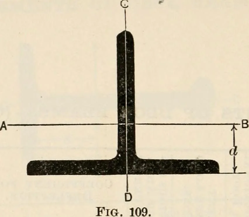 An illustration from The naval constructor: a vade mecum of ship design for students, naval architects, shipbuilders and owners, marine superintendents, engineers and draughtsmen, 1904, leaf 257