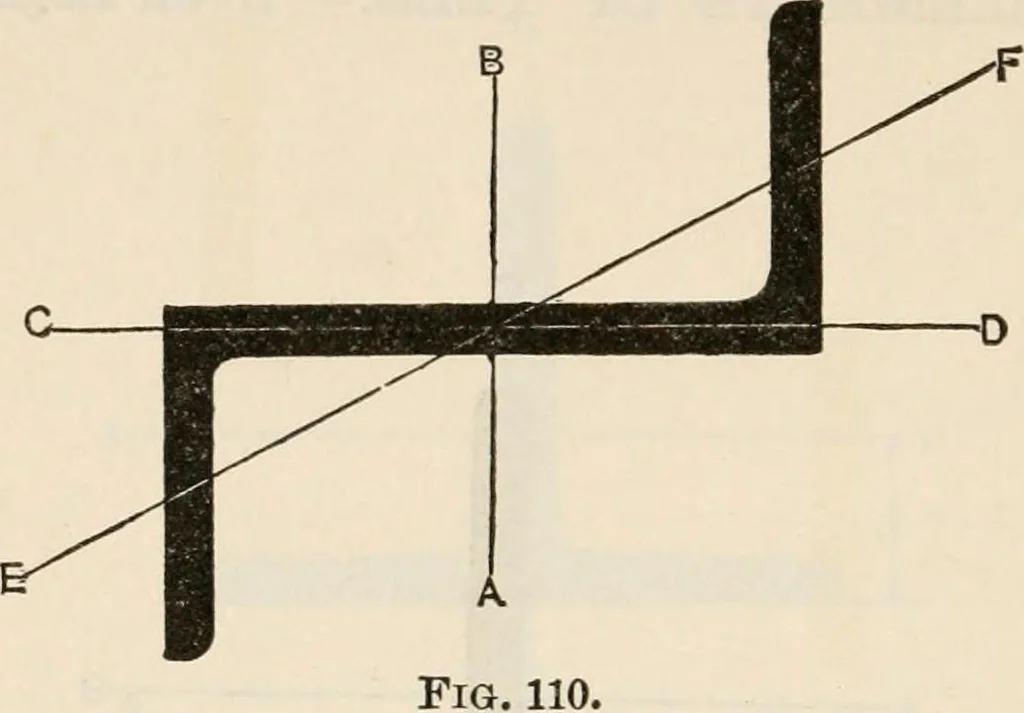 An illustration from The naval constructor: a vade mecum of ship design for students, naval architects, shipbuilders and owners, marine superintendents, engineers and draughtsmen, 1904, leaf 259