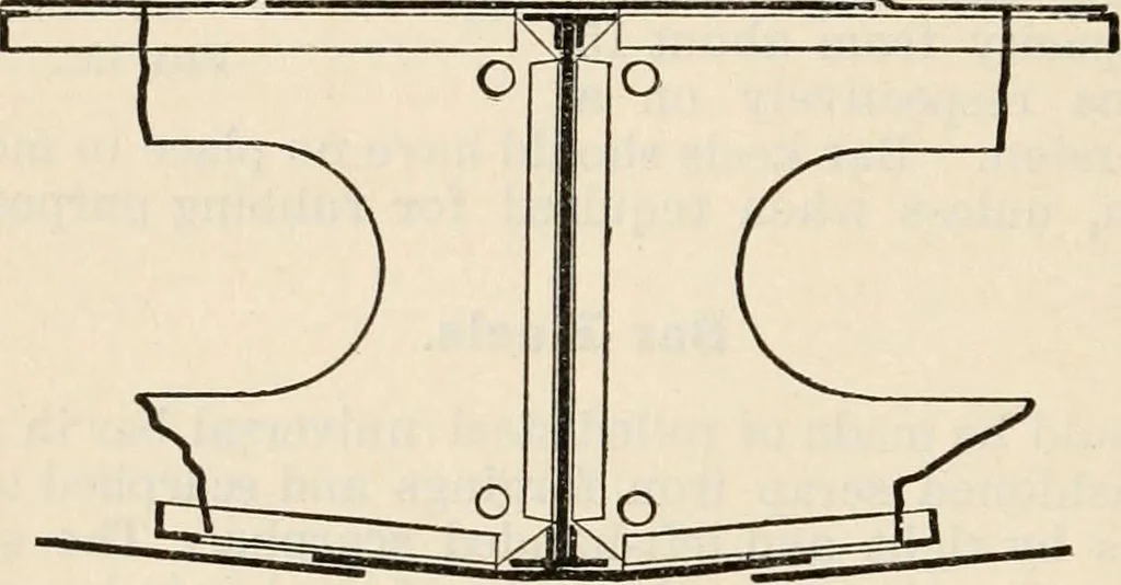An illustration from The naval constructor: a vade mecum of ship design for students, naval architects, shipbuilders and owners, marine superintendents, engineers and draughtsmen, 1904, leaf 291