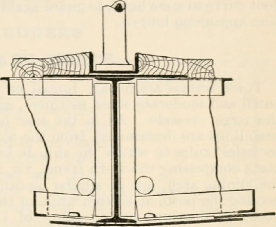 An illustration from The naval constructor: a vade mecum of ship design for students, naval architects, shipbuilders and owners, marine superintendents, engineers and draughtsmen, 1904, leaf 292