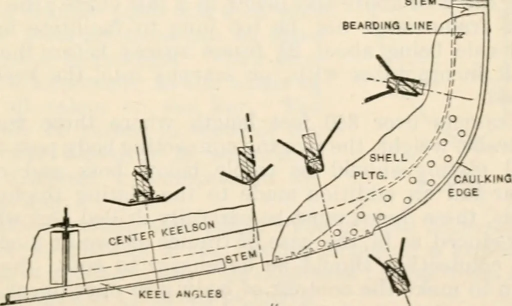An illustration from The naval constructor: a vade mecum of ship design for students, naval architects, shipbuilders and owners, marine superintendents, engineers and draughtsmen, 1904, leaf 292