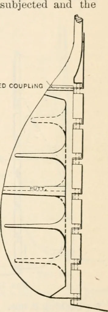 An illustration from The naval constructor: a vade mecum of ship design for students, naval architects, shipbuilders and owners, marine superintendents, engineers and draughtsmen, 1904, leaf 294