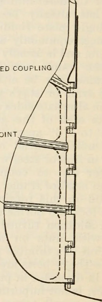 An illustration from The naval constructor: a vade mecum of ship design for students, naval architects, shipbuilders and owners, marine superintendents, engineers and draughtsmen, 1904, leaf 295