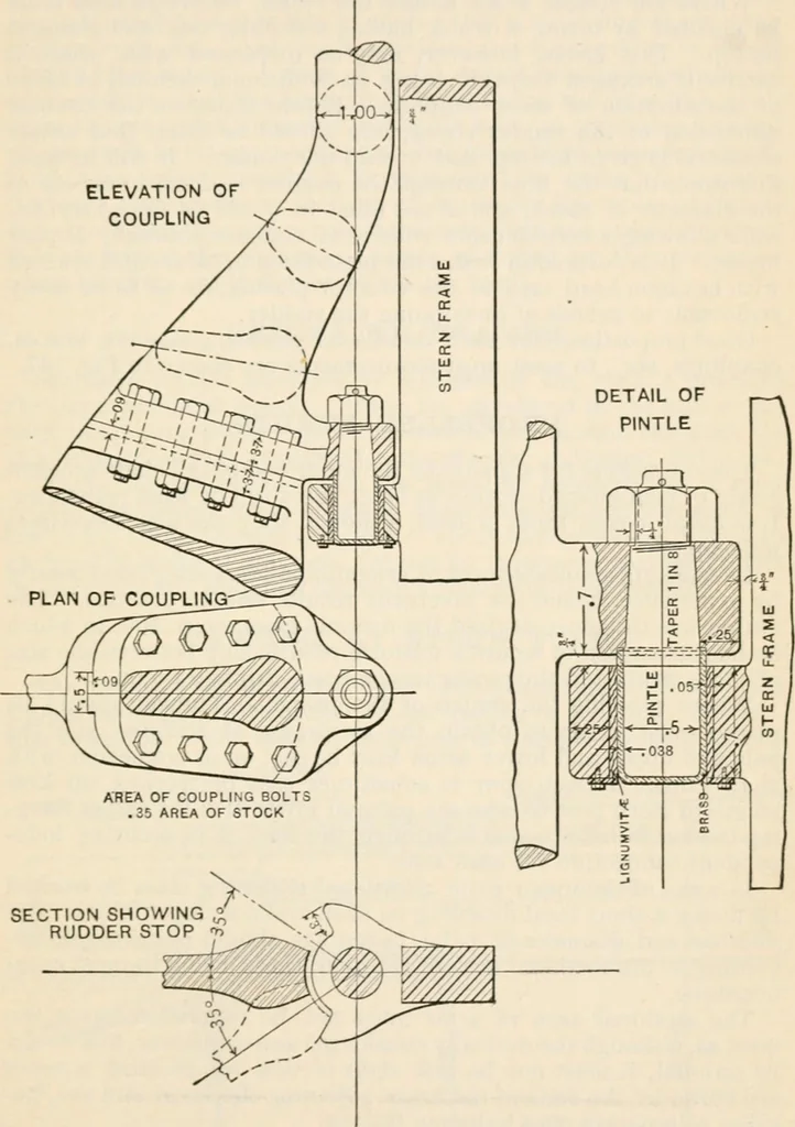 An illustration from The naval constructor: a vade mecum of ship design for students, naval architects, shipbuilders and owners, marine superintendents, engineers and draughtsmen, 1904, leaf 300