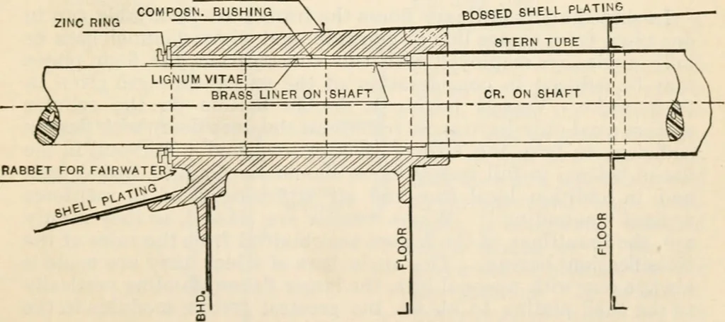 An illustration from The naval constructor: a vade mecum of ship design for students, naval architects, shipbuilders and owners, marine superintendents, engineers and draughtsmen, 1904, leaf 302