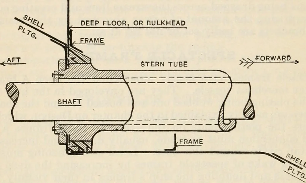 An illustration from The naval constructor: a vade mecum of ship design for students, naval architects, shipbuilders and owners, marine superintendents, engineers and draughtsmen, 1904, leaf 303