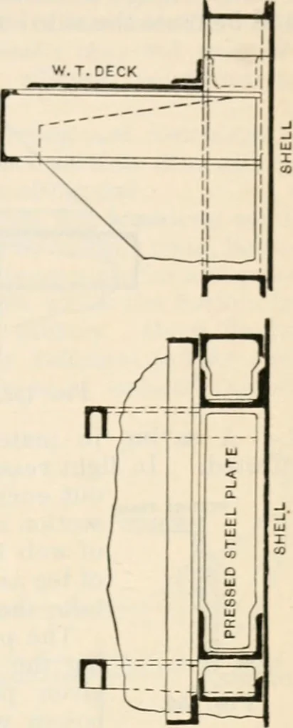 An illustration from The naval constructor: a vade mecum of ship design for students, naval architects, shipbuilders and owners, marine superintendents, engineers and draughtsmen, 1904, leaf 304