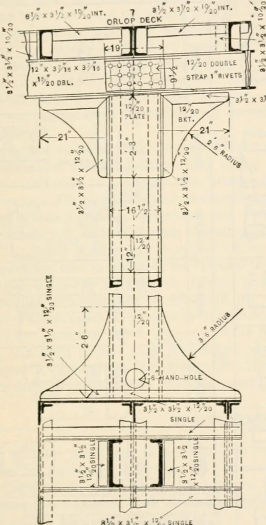 An illustration from The naval constructor: a vade mecum of ship design for students, naval architects, shipbuilders and owners, marine superintendents, engineers and draughtsmen, 1904, leaf 316