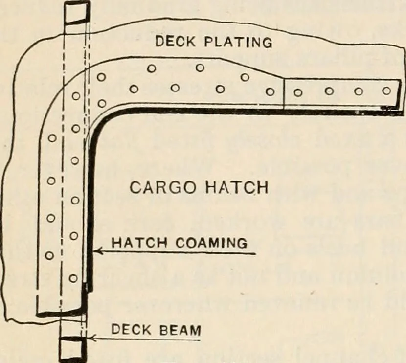 An illustration from The naval constructor: a vade mecum of ship design for students, naval architects, shipbuilders and owners, marine superintendents, engineers and draughtsmen, 1904, leaf 319