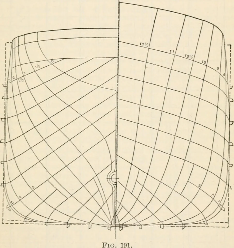 An illustration from The naval constructor: a vade mecum of ship design for students, naval architects, shipbuilders and owners, marine superintendents, engineers and draughtsmen, 1904, leaf 324