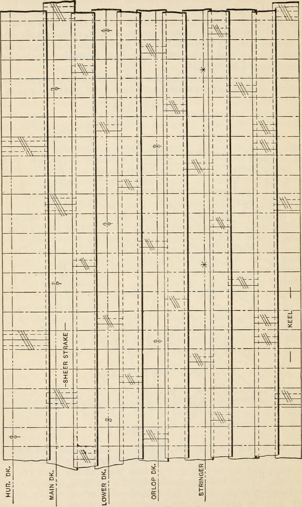 An illustration from The naval constructor: a vade mecum of ship design for students, naval architects, shipbuilders and owners, marine superintendents, engineers and draughtsmen, 1904, leaf 325