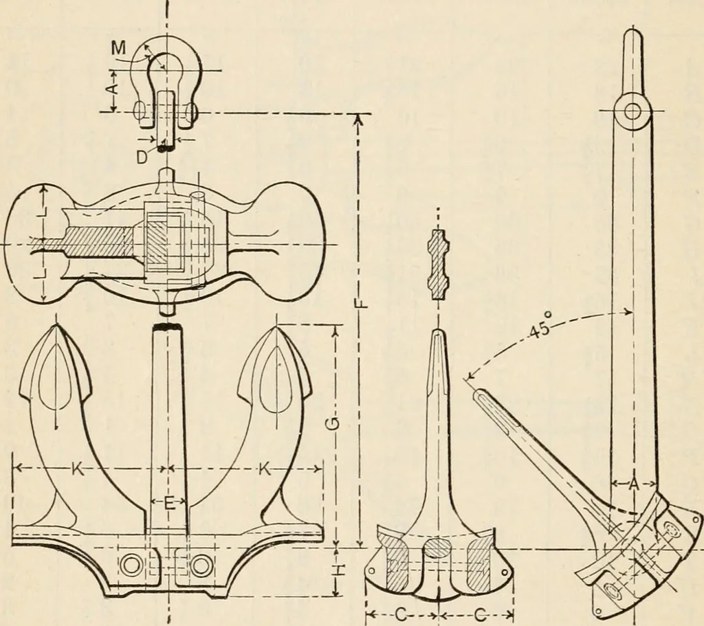 An illustration from The naval constructor: a vade mecum of ship design for students, naval architects, shipbuilders and owners, marine superintendents, engineers and draughtsmen, 1904, leaf 335