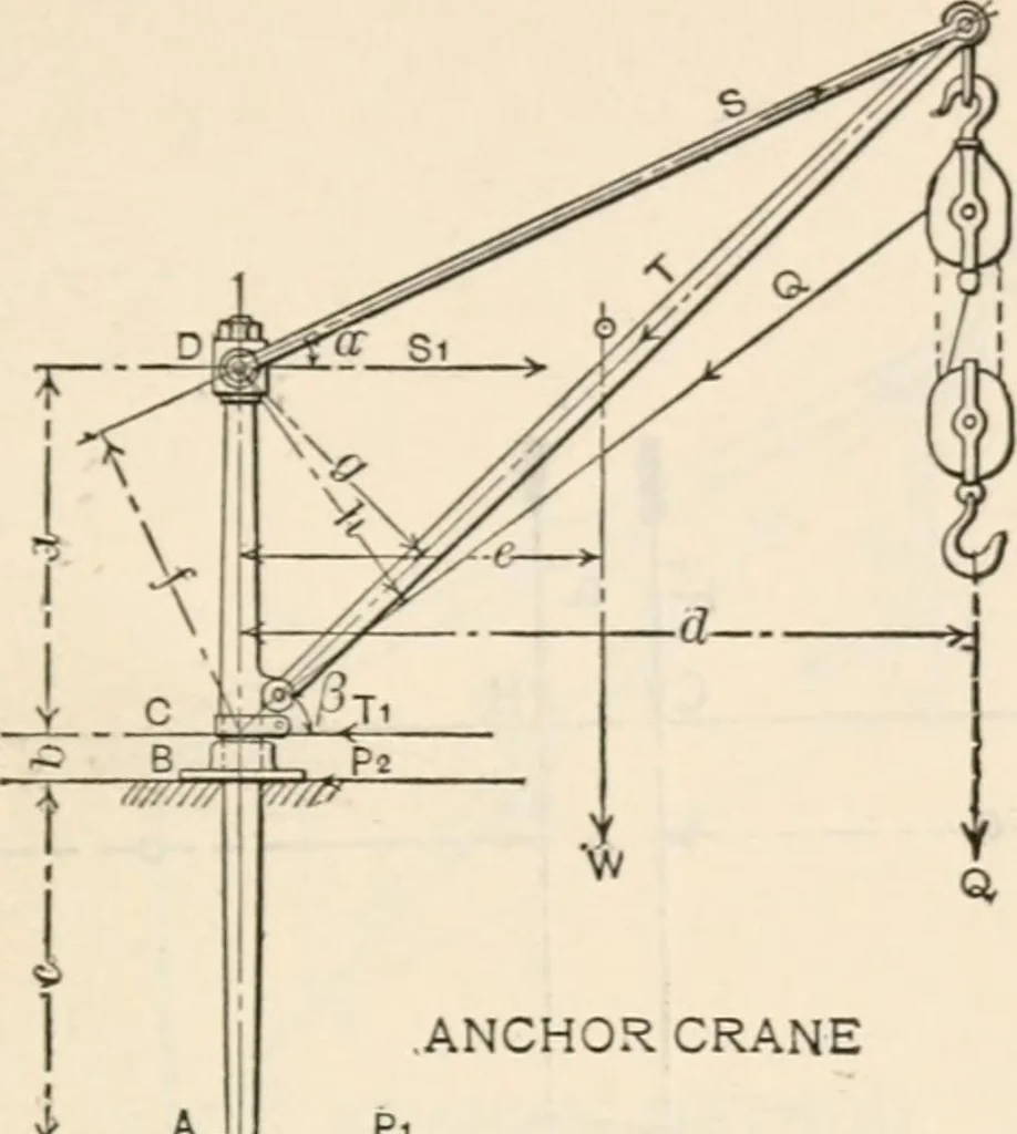 An illustration from The naval constructor: a vade mecum of ship design for students, naval architects, shipbuilders and owners, marine superintendents, engineers and draughtsmen, 1904, leaf 340