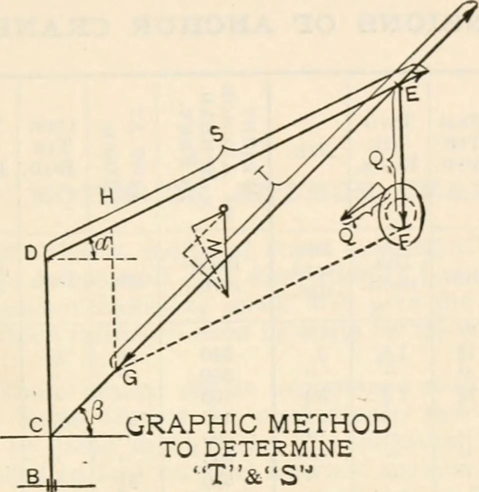 An illustration from The naval constructor: a vade mecum of ship design for students, naval architects, shipbuilders and owners, marine superintendents, engineers and draughtsmen, 1904, leaf 342
