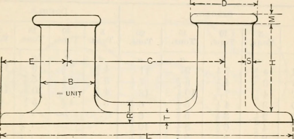 An illustration from The naval constructor: a vade mecum of ship design for students, naval architects, shipbuilders and owners, marine superintendents, engineers and draughtsmen, 1904, leaf 348