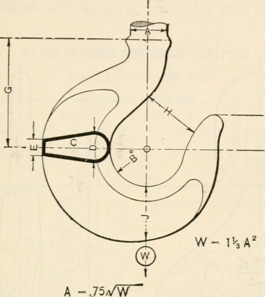 An illustration from The naval constructor: a vade mecum of ship design for students, naval architects, shipbuilders and owners, marine superintendents, engineers and draughtsmen, 1904, leaf 354