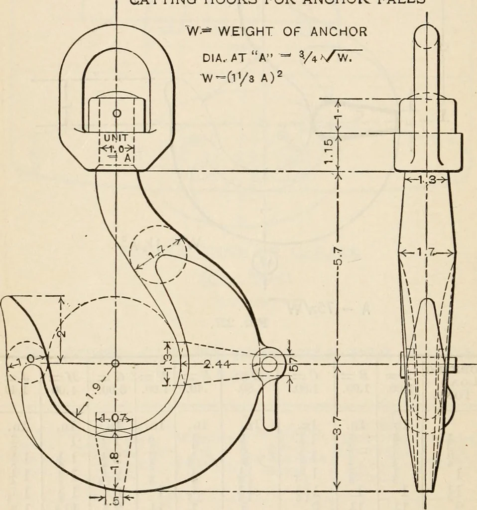 An illustration from The naval constructor: a vade mecum of ship design for students, naval architects, shipbuilders and owners, marine superintendents, engineers and draughtsmen, 1904, leaf 355