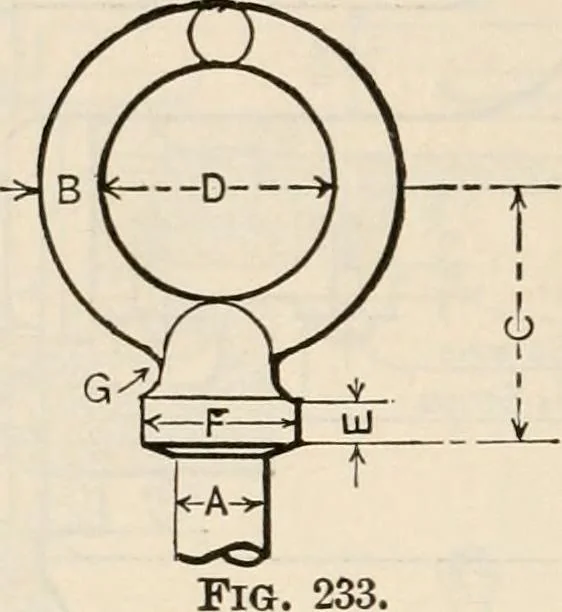 An illustration from The naval constructor: a vade mecum of ship design for students, naval architects, shipbuilders and owners, marine superintendents, engineers and draughtsmen, 1904, leaf 361
