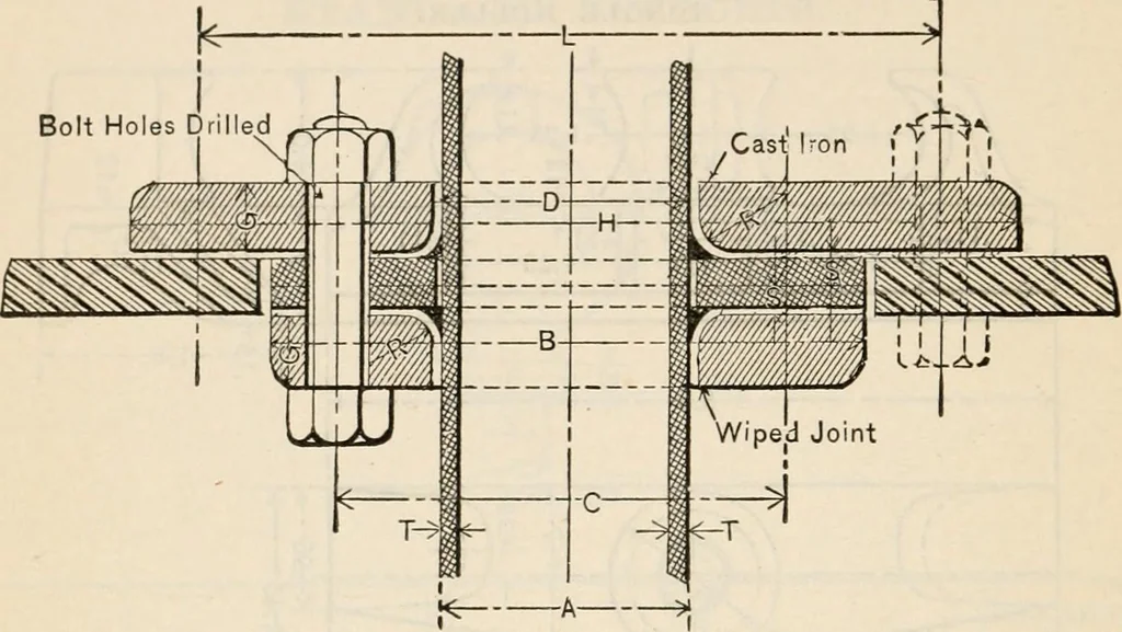 An illustration from The naval constructor: a vade mecum of ship design for students, naval architects, shipbuilders and owners, marine superintendents, engineers and draughtsmen, 1904, leaf 363