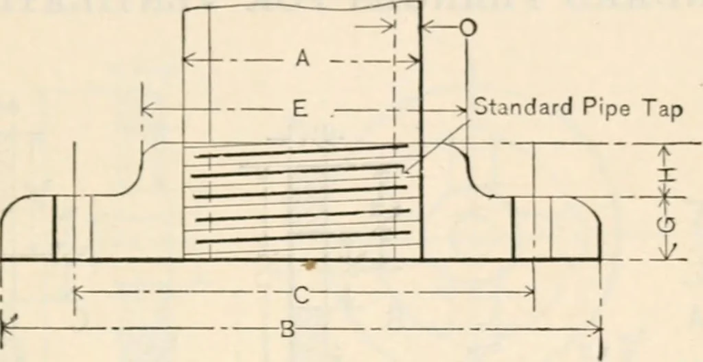 An illustration from The naval constructor: a vade mecum of ship design for students, naval architects, shipbuilders and owners, marine superintendents, engineers and draughtsmen, 1904, leaf 364