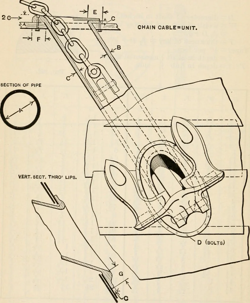 An illustration from The naval constructor: a vade mecum of ship design for students, naval architects, shipbuilders and owners, marine superintendents, engineers and draughtsmen, 1904, leaf 369