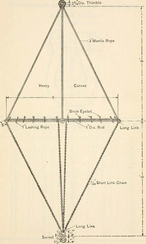 An illustration from The naval constructor: a vade mecum of ship design for students, naval architects, shipbuilders and owners, marine superintendents, engineers and draughtsmen, 1904, leaf 378
