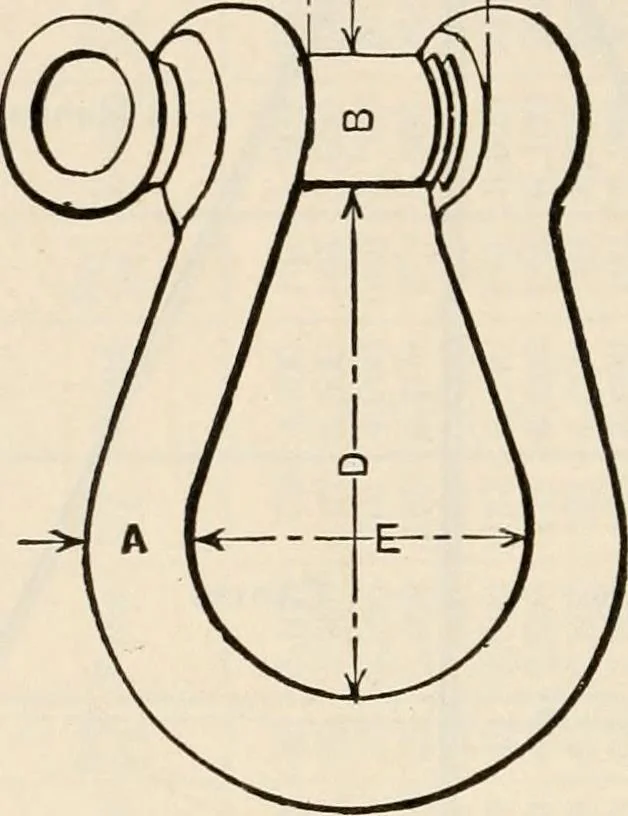 An illustration from The naval constructor: a vade mecum of ship design for students, naval architects, shipbuilders and owners, marine superintendents, engineers and draughtsmen, 1904, leaf 379