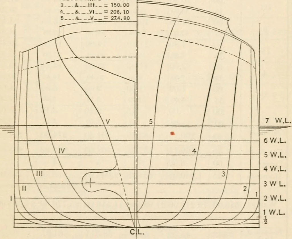 An illustration from The naval constructor: a vade mecum of ship design for students, naval architects, shipbuilders and owners, marine superintendents, engineers and draughtsmen, 1904, leaf 38