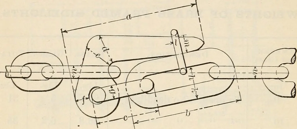 An illustration from The naval constructor: a vade mecum of ship design for students, naval architects, shipbuilders and owners, marine superintendents, engineers and draughtsmen, 1904, leaf 385